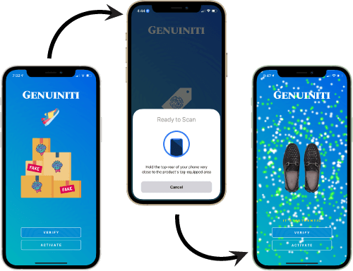 Consumers of any background can follow Genuiniti’s verification process.